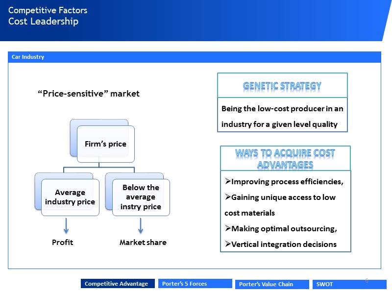 Cost Leadership Competitive Factors Car Industry Porter’s 5 Forces Competitive Advantage Porter’s Value Chain